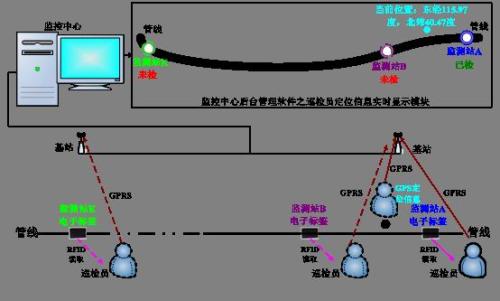 佳木斯向阳区巡更系统八号