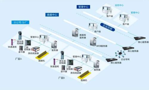 佳木斯向阳区食堂收费管理系统七号