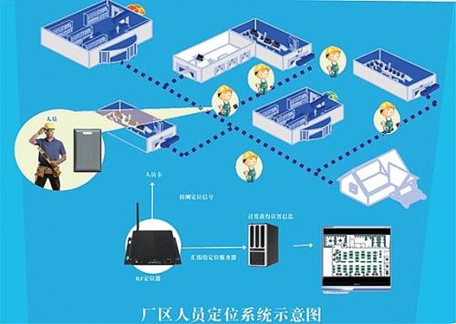 佳木斯向阳区人员定位系统四号