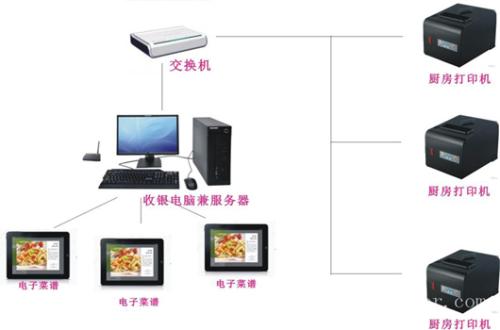 佳木斯向阳区收银系统六号